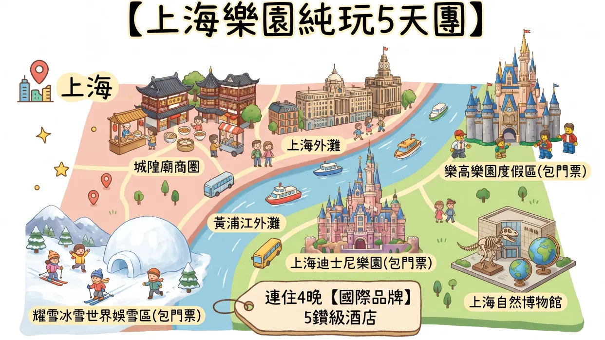 行程示意圖