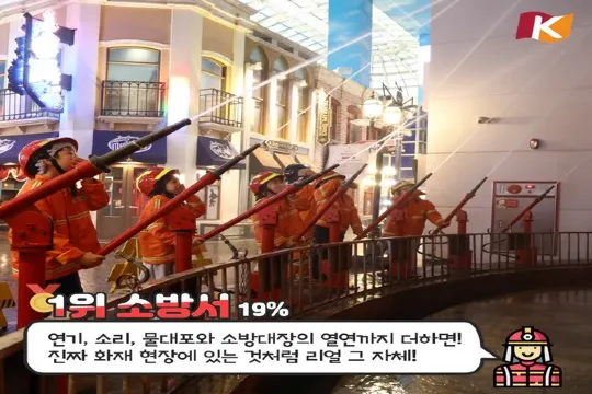 Kidzania兒童職業體驗主題樂園