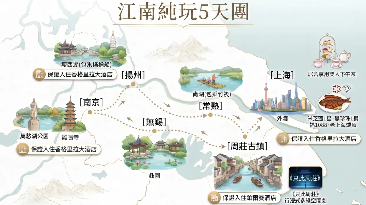 行程示意圖