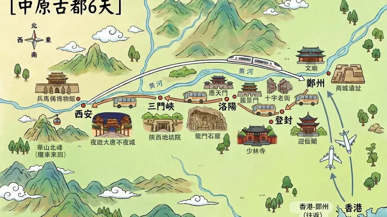 行程示意圖