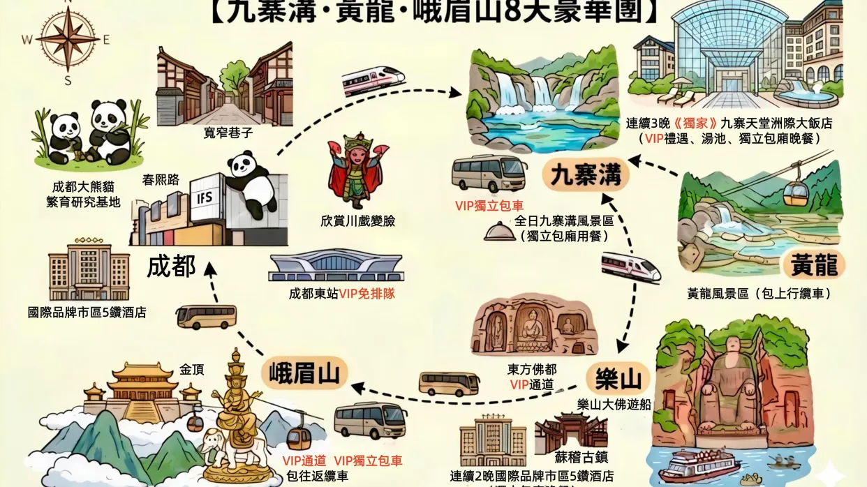 CJCJF08YT行程圖