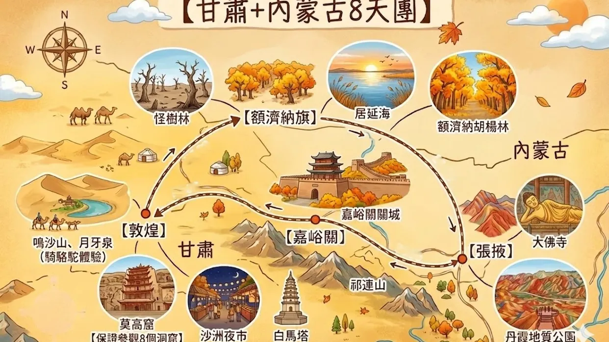 行程示意圖